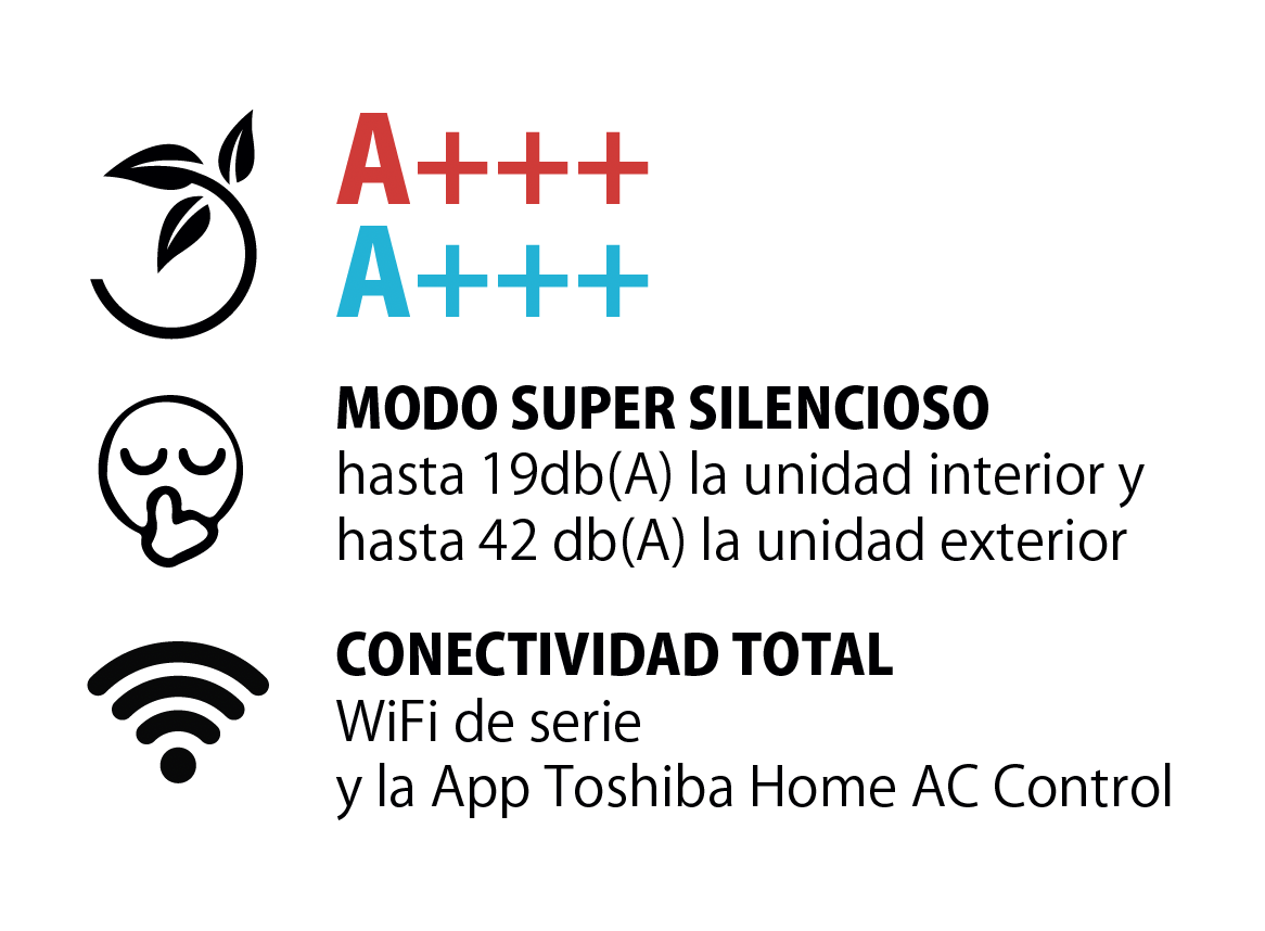 aire acondicionado con Wifi