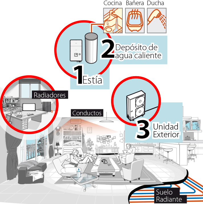 Bomba de calor Toshiba con aerotermia