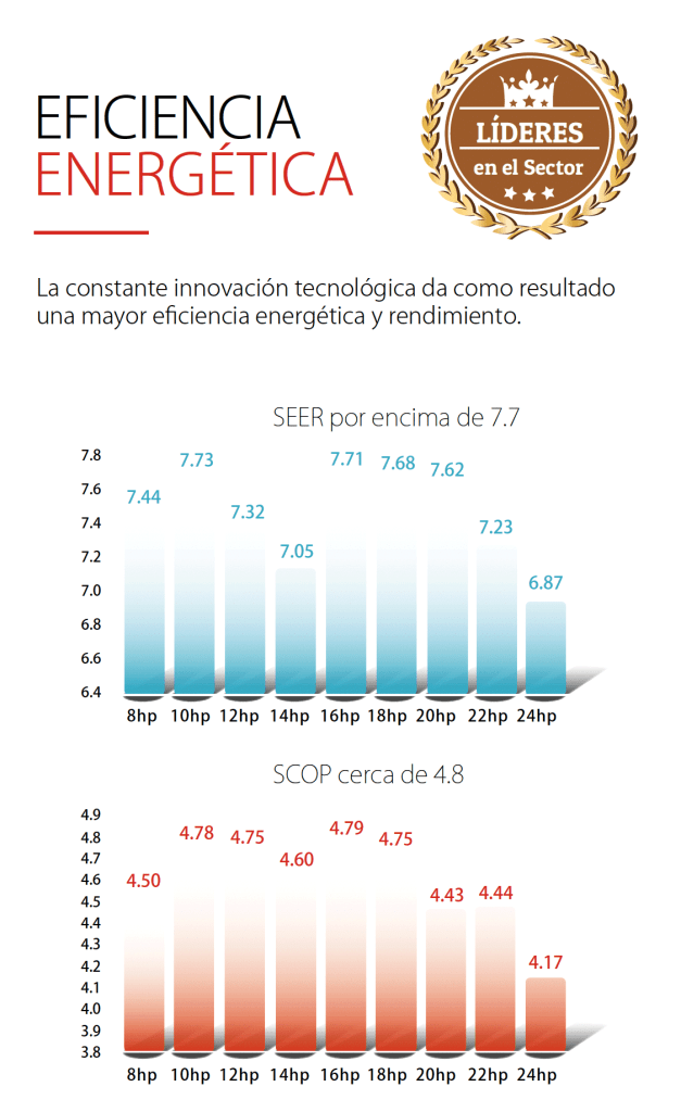 aire acondicionado por agua industrial