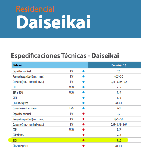 Eficiencia energética en calefacción