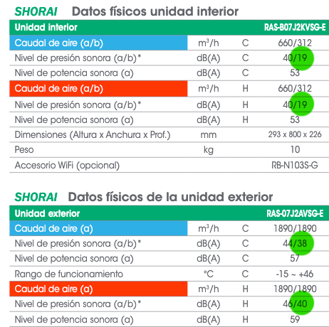 ruido unidad exterior de split de pared