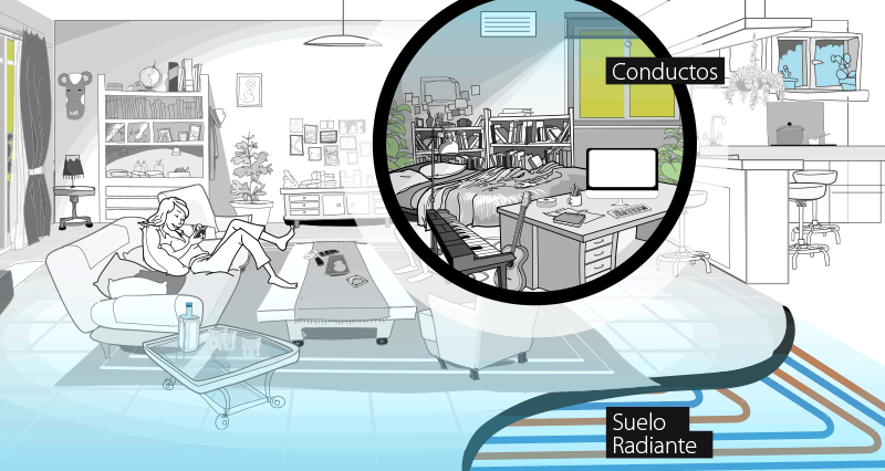 Tipos de aire acondicionado