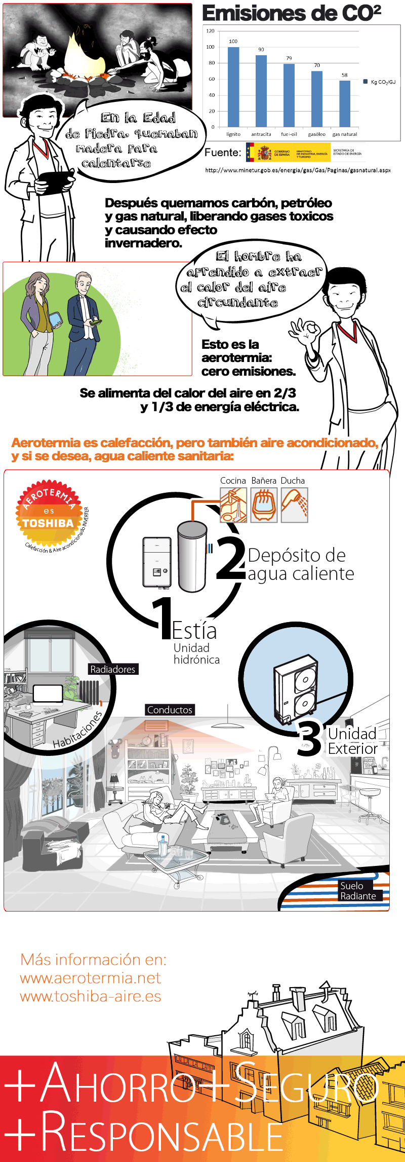 cero emisiones CO2