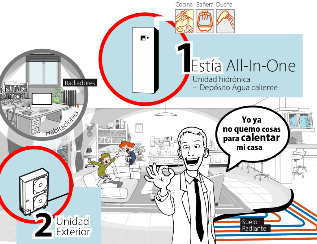 aerotermia All in one