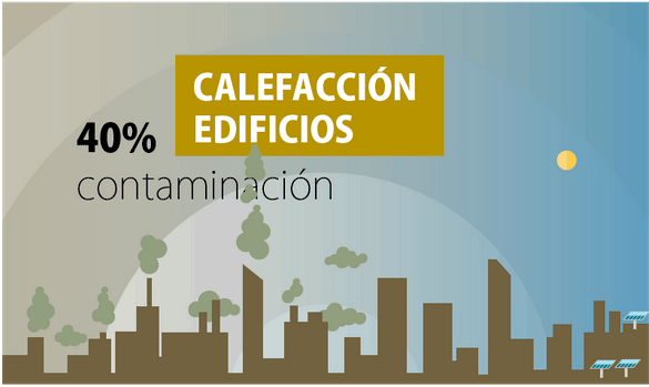 la calefacción de los edificios contamina