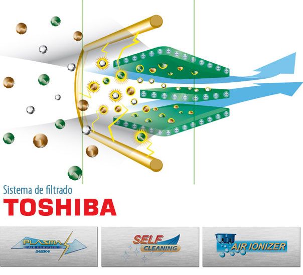 Filtro electrostático Toshiba