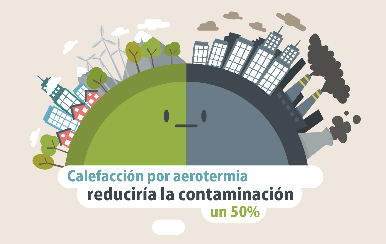 aerotermia reduciría la contaminación en Madrid
