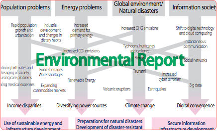 Informe ambiental y Toshiba Vision 2050